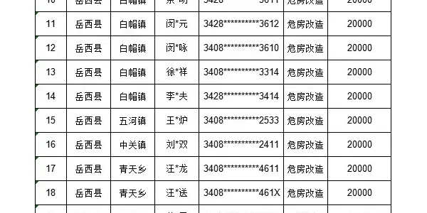 来榜镇3户！县农村危房改造补助资金发放信息公示