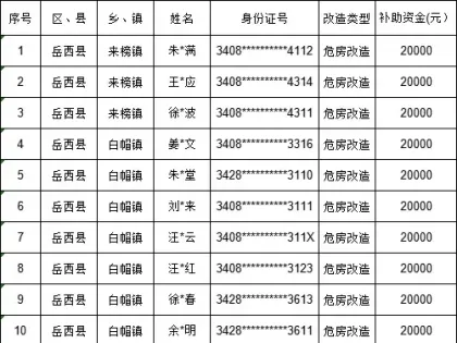 来榜镇3户！县农村危房改造补助资金发放信息公示