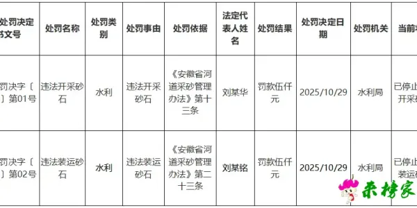 岳西两人违法开采、装运砂石.....